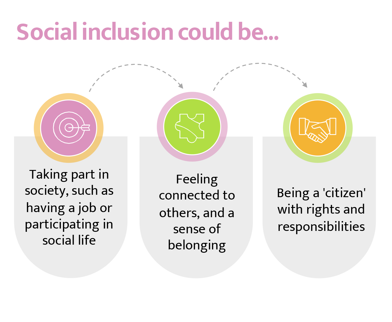 Social Inclusion Infographic showing Icons