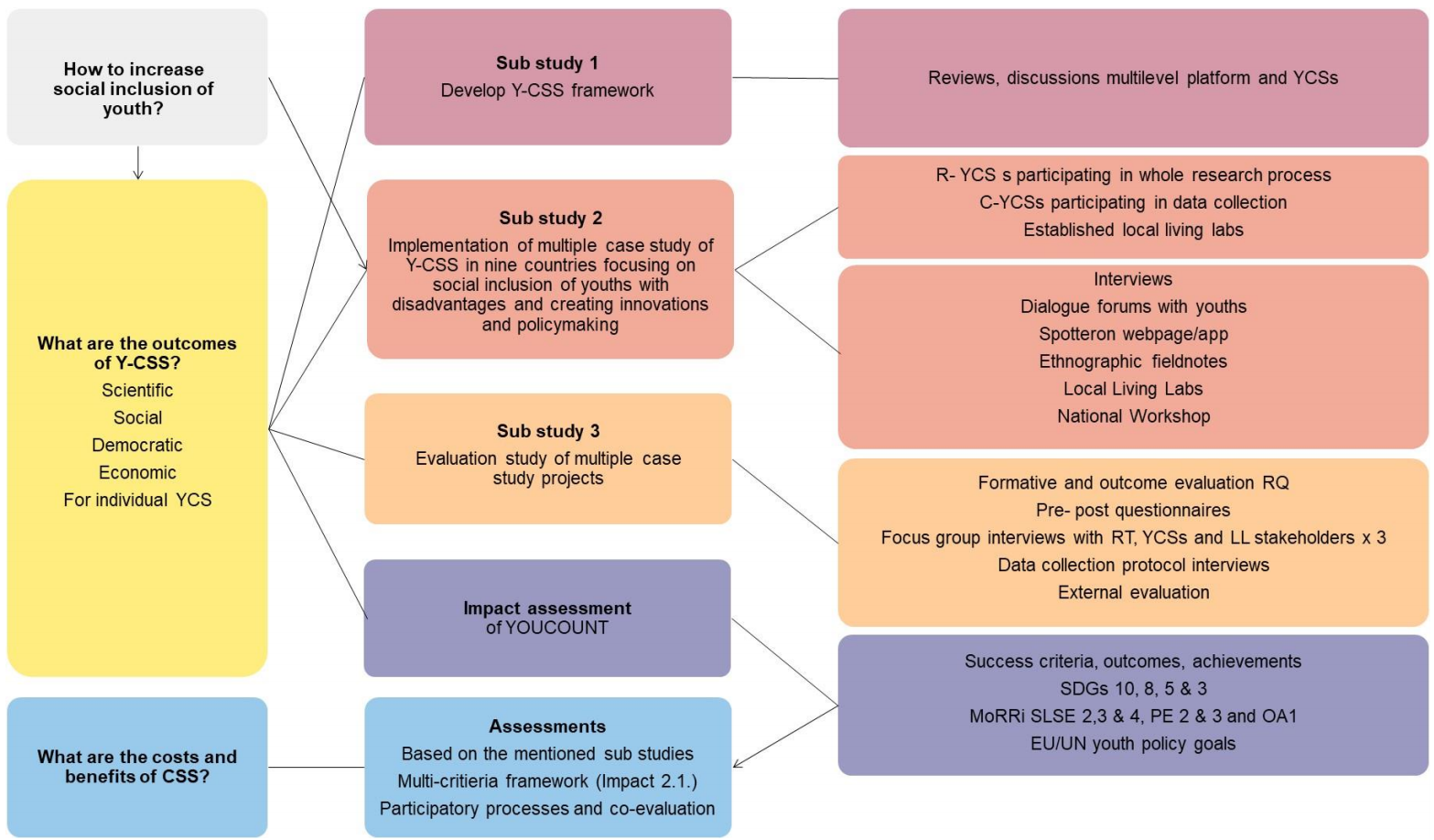 YC Concepts Diagram01