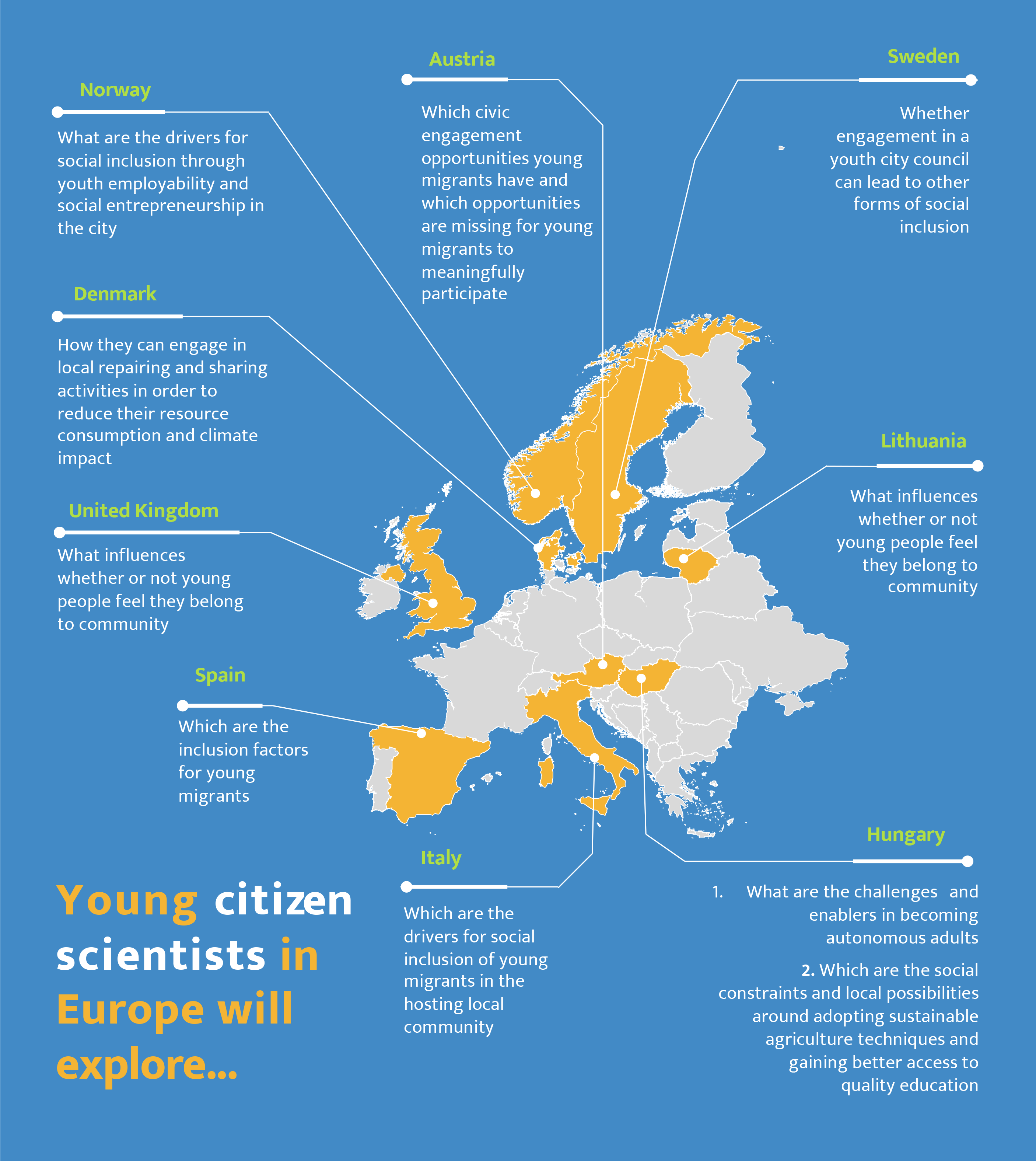 Map of Europe Showing Case Studie Countries of the YouCount Youth Citizen Science Project
