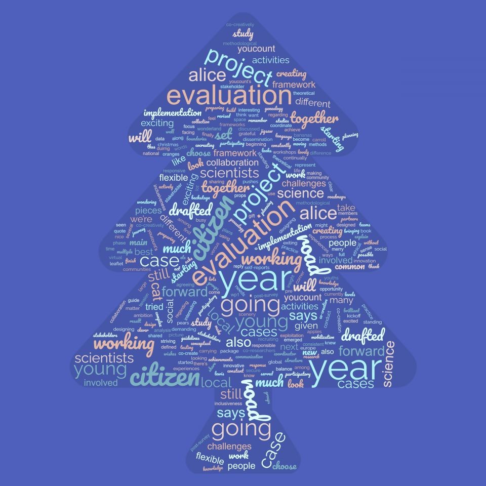 Source: Please share a key insight, emotion, activity from the work carried out in 2021wordcloud-10