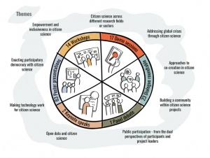 Engaging Communities in Citizen Science